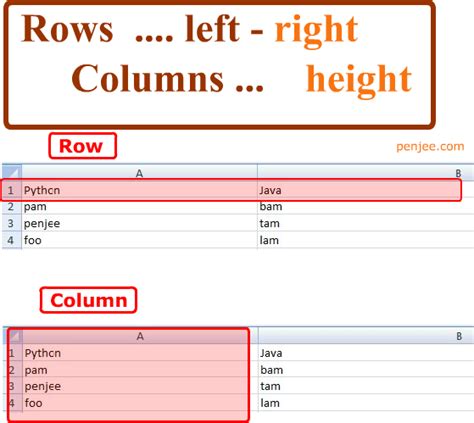 How to Tell the Difference between a Row and Column | Penjee, Learn to Code