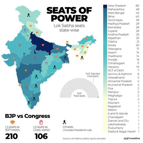 Total Seats In Lok Sabha State Wise | Brokeasshome.com