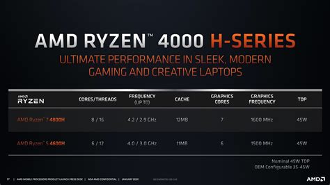 บทวิเคราะห์ - AMD Ryzen 4000 ซีพียูตัวแรงสำหรับโน๊ตบุ๊คที่ไม่ได้มีดีแค่ ...