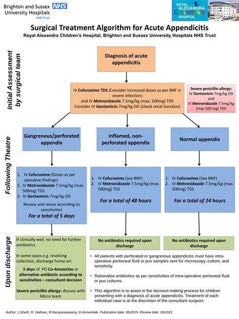 (PDF) Surgical Treatment Algorithm for Acute Appendicitis - DOKUMEN.TIPS