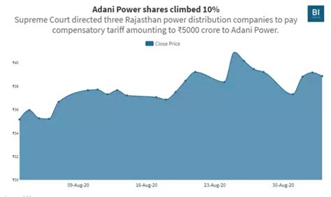 Adani Solar Power Share Price - Adani power Delisting Price??? l छोटे ...