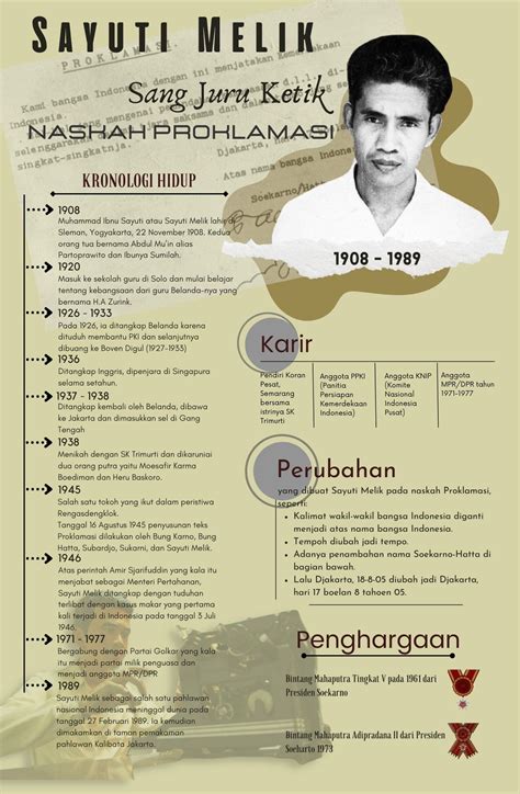 Biografi Sayuti Melik Study, Facts, History, Amazing, Canvas, Poster ...