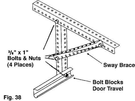 Garage Door Opener Mounting Kit - Garage Door Stuff