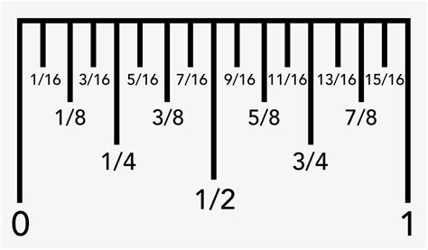 Ruler Measurements In Fractions