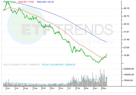 Natural Gas ETF Rally: Hot Air Or The Real Thing? | Seeking Alpha