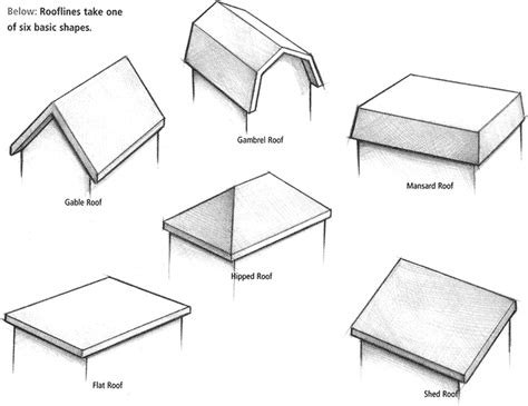 Roof Types & House Styles - JOHN'S LEARNING SITE