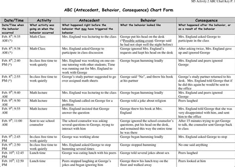 Free ABC Chart - PDF | 90KB | 2 Page(s)