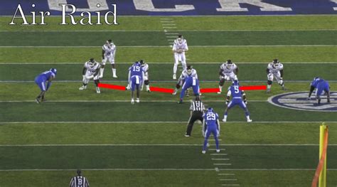 Football 101: Air Raid Offense - Weekly Spiral