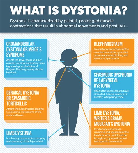 Dystonia | Parkinson's Disease