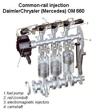 Engine Smart CDI-Motor OM 660