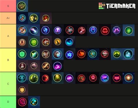 Runes Tier List (Community Rankings) - TierMaker