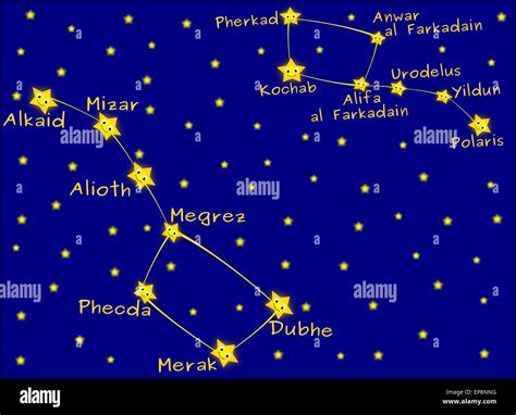 Ursa major and Ursa minor constellation Stock Photo - Alamy