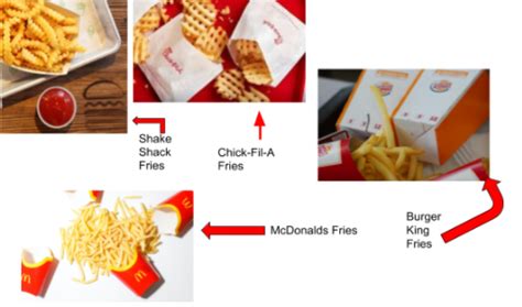 Burger King Fries Vs Mcdonalds Fries