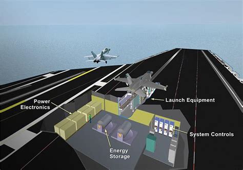 Aircraft Carrier Launch System