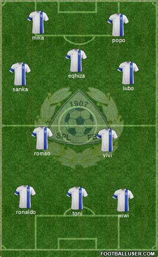 All Finland (National Teams) Football Formations - page 11