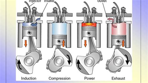 2 Stroke Cycle Diesel Engine