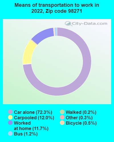 98271 Zip Code (Marysville, Washington) Profile - homes, apartments ...