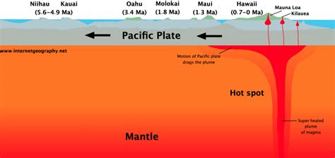 Volcanic Hot Spots - Internet Geography