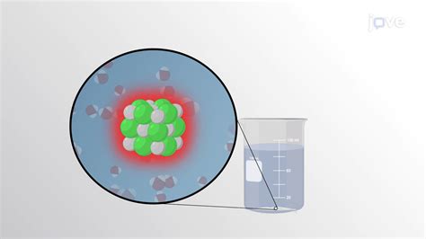 Solubility Properties of Ionic Compounds | Chemistry | JoVe