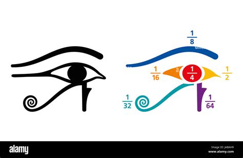 Eye of Horus fractions arithmetic values. In Ancient Egyptian, fractions were written as sum of ...