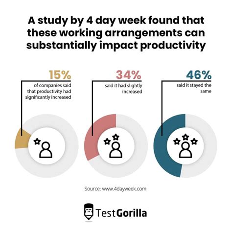 The 4 day work week: A critical analysis