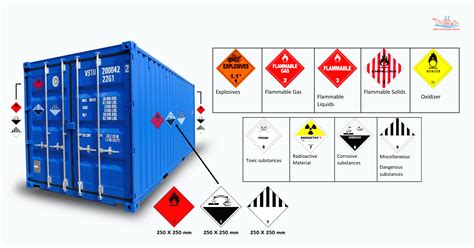 Safety measures for the shipment of dangerous goods by sea | VS&B Containers