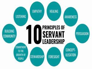 Servant Leadership: Principles, Popularity, and Payoff