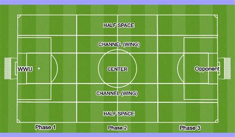 Football/Soccer: Horizontal and Vertical Zones (Correct & Incorrect ...