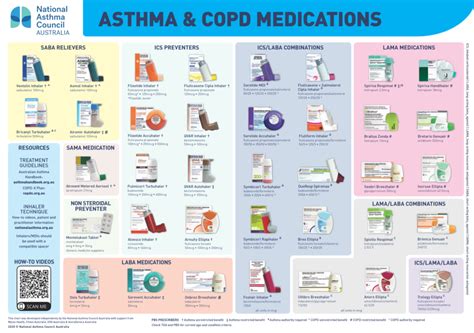 Asthma Patient Monitoring & Support – Sean Currey