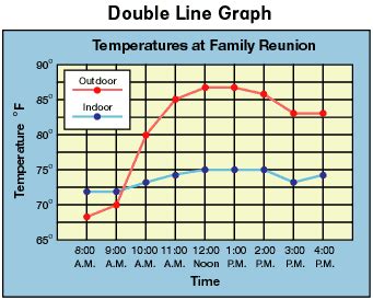 Double Line Graph Data Table - img-brah