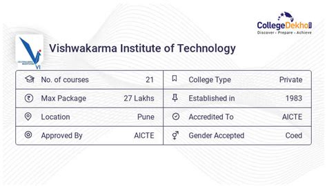 VIT Pune Placements 2023 - Highest & Average Package, Companies