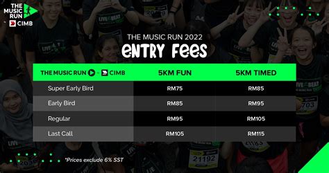 The Music Run by CIMB 2022 | Checkpoint Spot