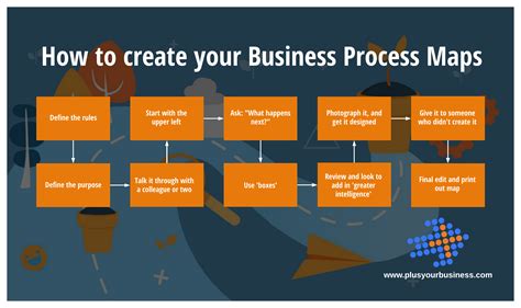 Business Process Map Model Diagram - Design Talk