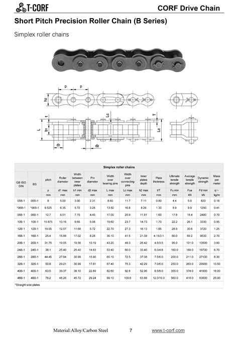 chain sizes,chain size chart,roller chain,chain and sprocket,chain conveyor