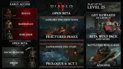 Diablo 4 beta release dates, times, and how to access the Diablo 4 beta ...