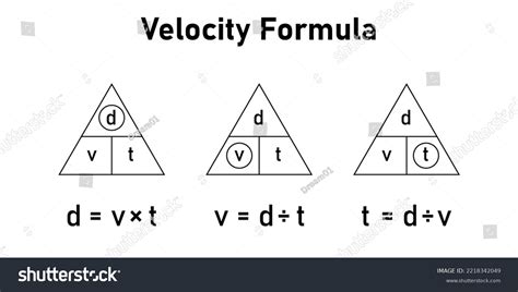 Speed And Velocity Formula