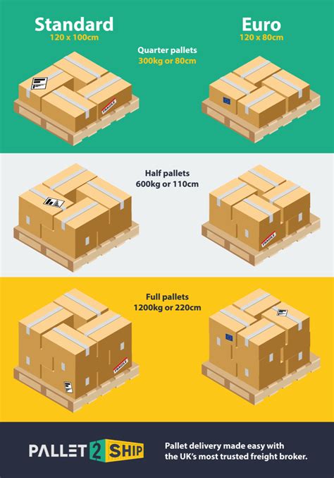 Standard Pallet vs Euro Pallet