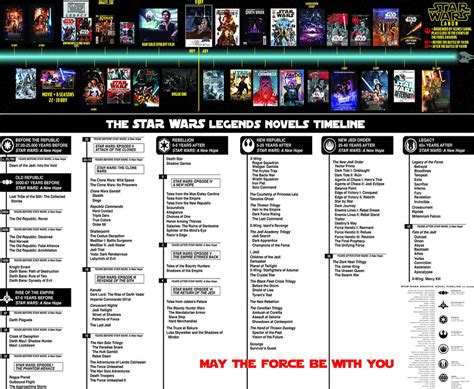 Starwars Timeline Books 3 by retroreloads on DeviantArt