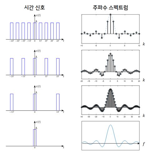 angeloyeo.github.io/2019-07-07-CTFT.md at master · angeloyeo/angeloyeo.github.io · GitHub