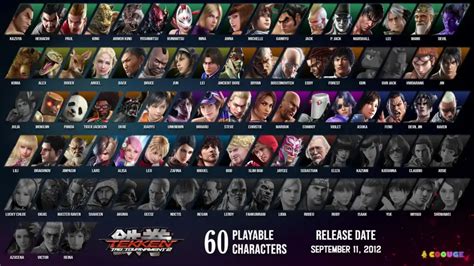 All Playable Tekken Characters from Tekken 1 to Tekken 8 (1994 ~ 2024 ...