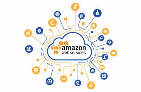 Amazon Cloud Computing Services – ECS