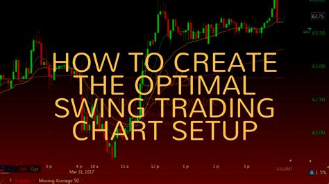 How to Create the Optimal Swing Trading Chart Setup | Day Trading ...