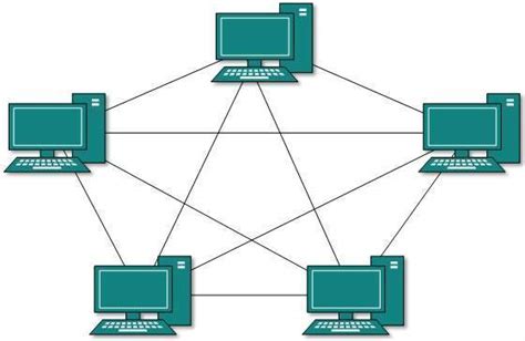 MESH TOPOLOGY – 321notes