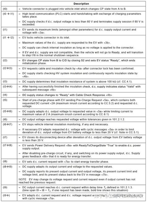 电动汽车欧标直流充电标准解析 - 知乎