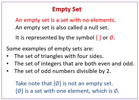 Empty Set Or Null Set And Equal Sets (video lessons, examples and ...