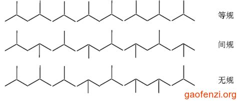 聚丙烯PP等规度测试方法总结 – 高分子网