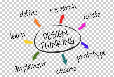 Design Thinking Logo Innovation User-centered Design PNG, Clipart, Area ...