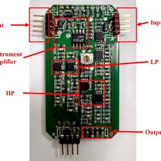 Block configuration and I/O terminals. | Download Scientific Diagram