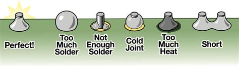 IPC-A-610: The Standard for Acceptability of Electronic Assemblies