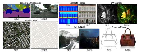 GAN - Generative Adversarial Nets Paper Summary and Notes